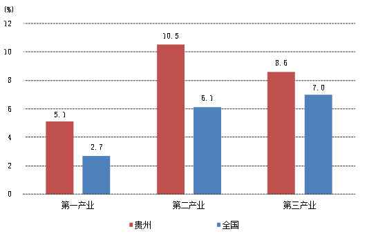 贵州省2019年一季度主要统计数据新闻发布稿4.18-5(W)467.png